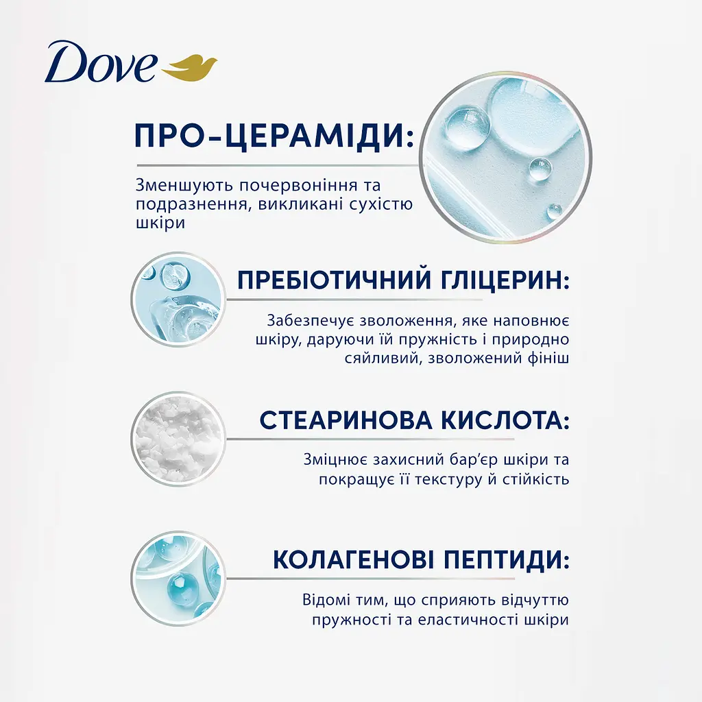 Сироватка для тіла Dove для екстра сухої шкіри з про-церамідами 200 мл - фото 11