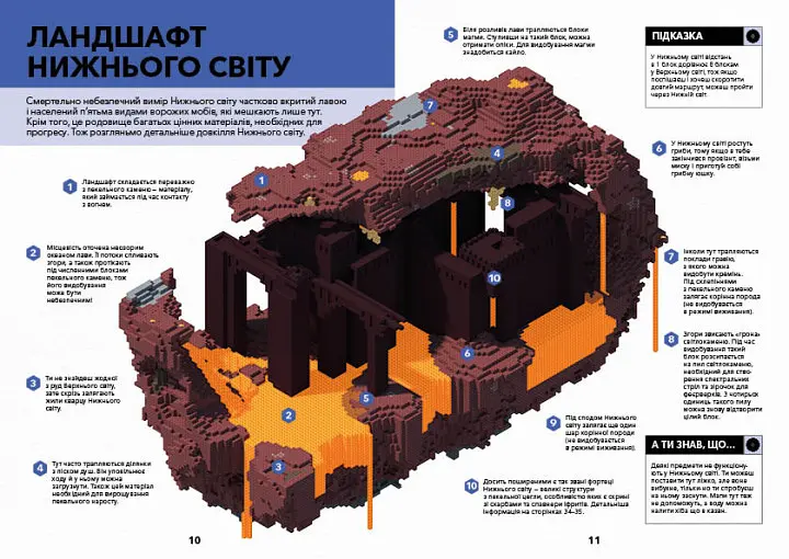 Minecraft Довідник Нижнього світу і Краю - Стефані Мілтон (9786177688319) - фото 4