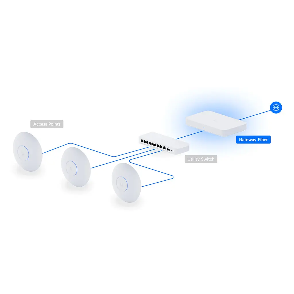 Шлюз Ubiquiti Unifi Gateway Fiber (UXG-Fiber) - фото 2
