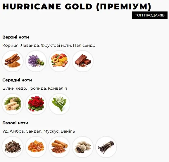 Ароматизатор автомобільний Hurricane Black Gold Premium (У комплекті Спрей) - фото 2