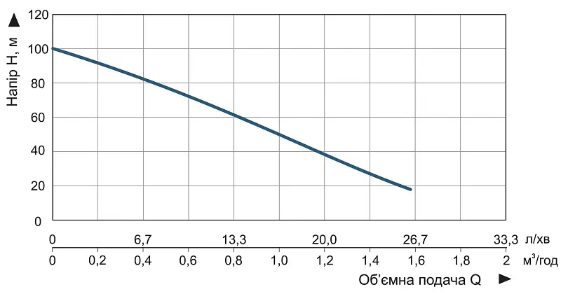 Насос заглибний свердловинний шнековий Vitals Aqua 3.5DS 1048-0.5r (47614) - фото 5
