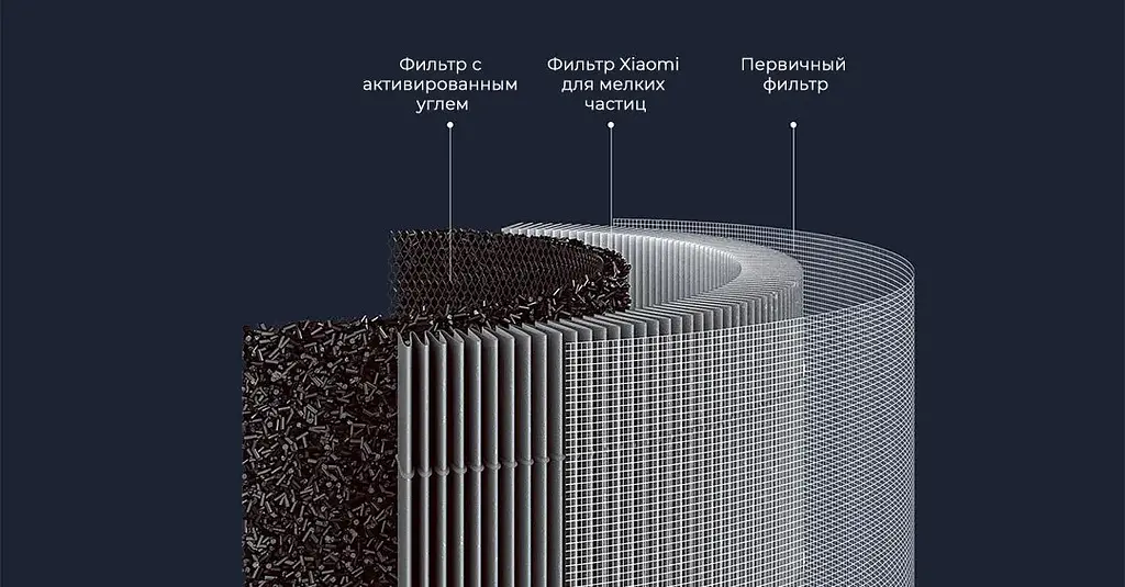 Фильтр для очистителя воздуха SmartMi Air Purifier 4 M16R-FLP-GL комбинированный - фото 4