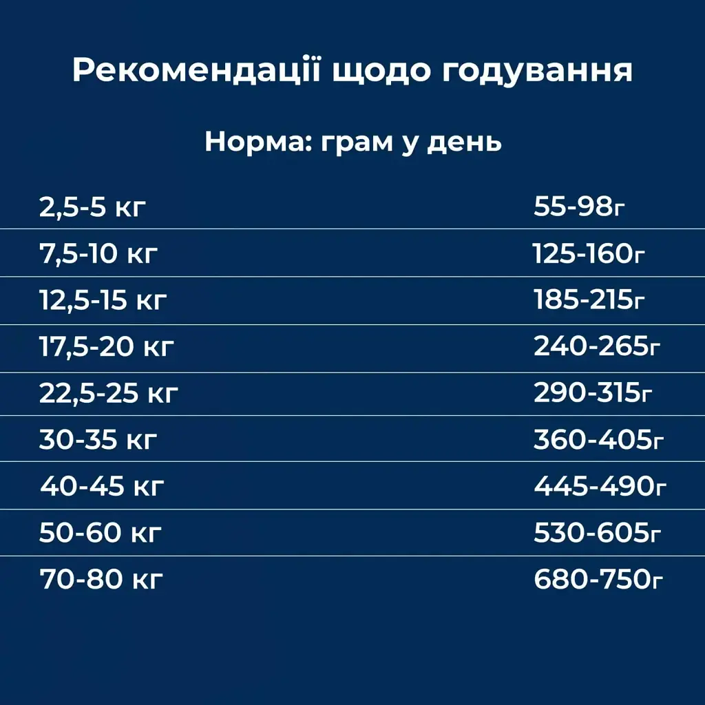 Сухой гипоаллергенный корм для собак Dr.Clauder’s Hyposensitive Venison & Potato оленина и картофель 350 г - фото 5