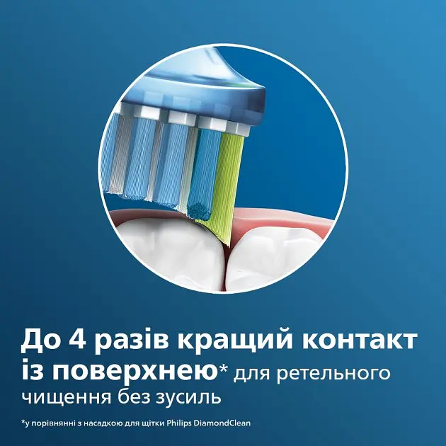 Насадка для зубної щітки Philips Sonicare C3 Premium Plaque Defence (HX9042/33) - фото 6