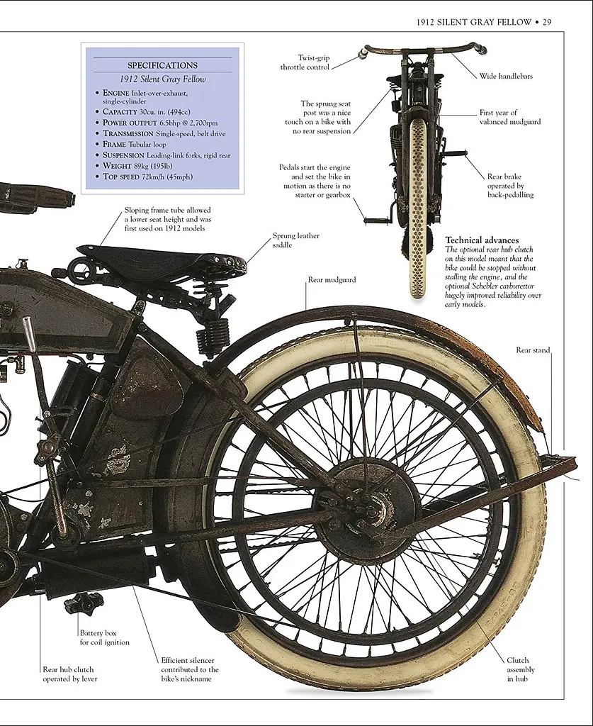 Ultimate Harley Davidson - фото 4