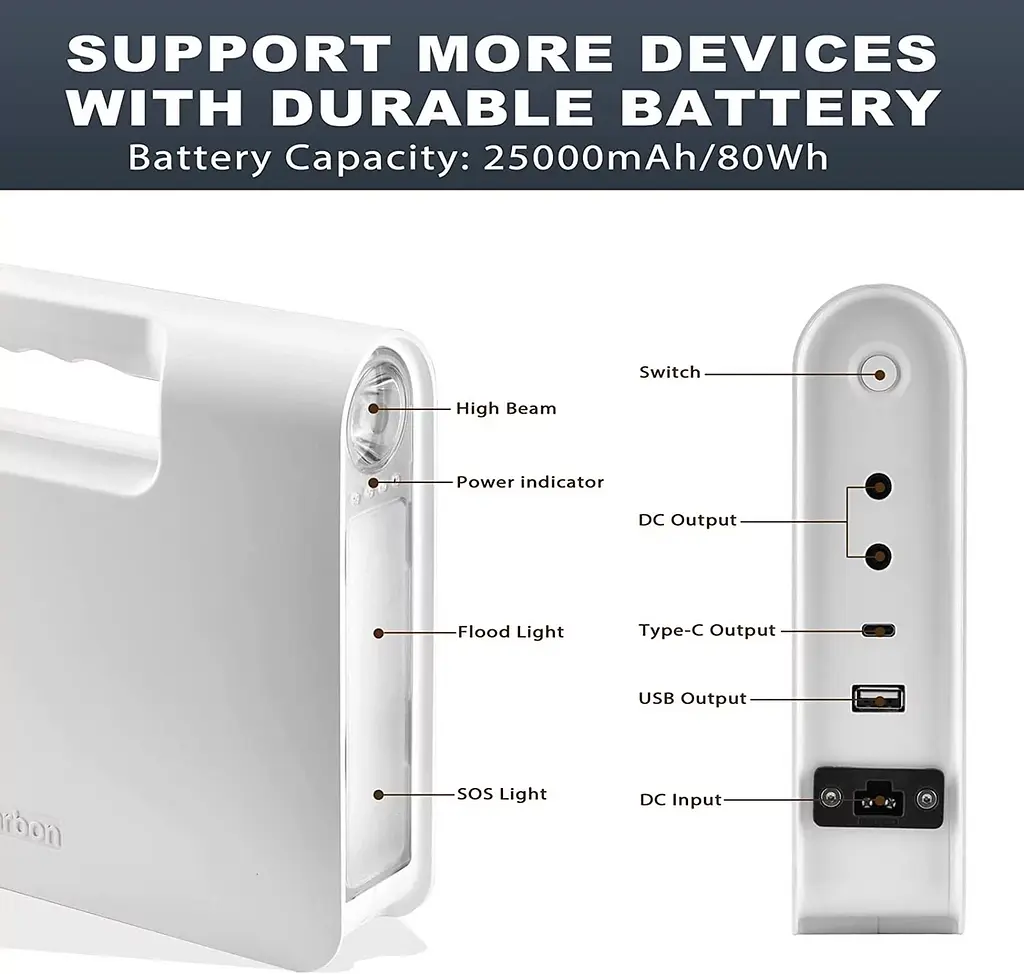 Портативна сонячна станція генератор Wawui 25000mAh 80W + сонячна панель - фото 9
