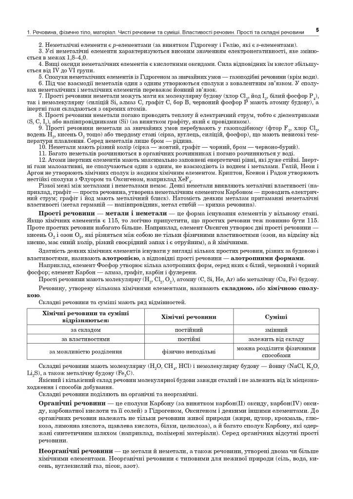 Хімія. ЗНО та НМТ. Комплексне видання. Частина І. Загальна хімія. 2025 - Людмила Дячук - фото 4
