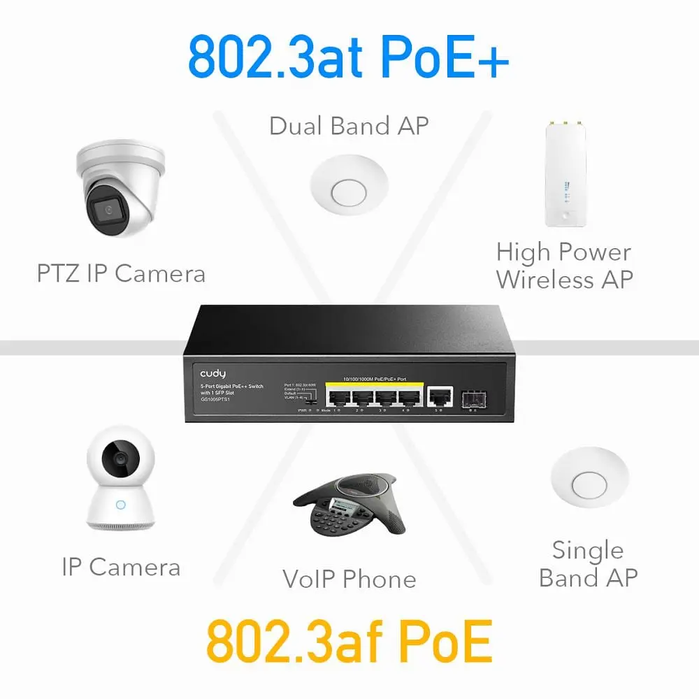 PoE-комутатор 6-портовий некерований Cudy GS1005PTS1 4 порти PoE+ SFP-порт гігабітний 120W (73-00503) - фото 5