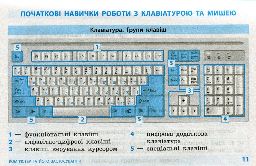 Інформатика. Таблиці та схеми для початкової школи - фото 9