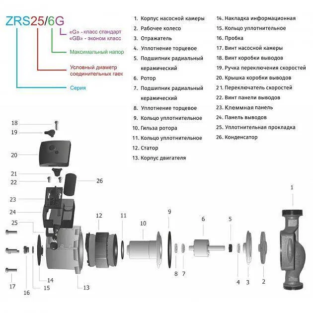 Насос циркуляційний Zegor ZRS32/4GB-180 мм з гайками без кабелю 30412 - фото 2