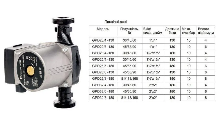 Насос циркуляційний GIDROTEH GPD25/6-180 30412 - фото 4