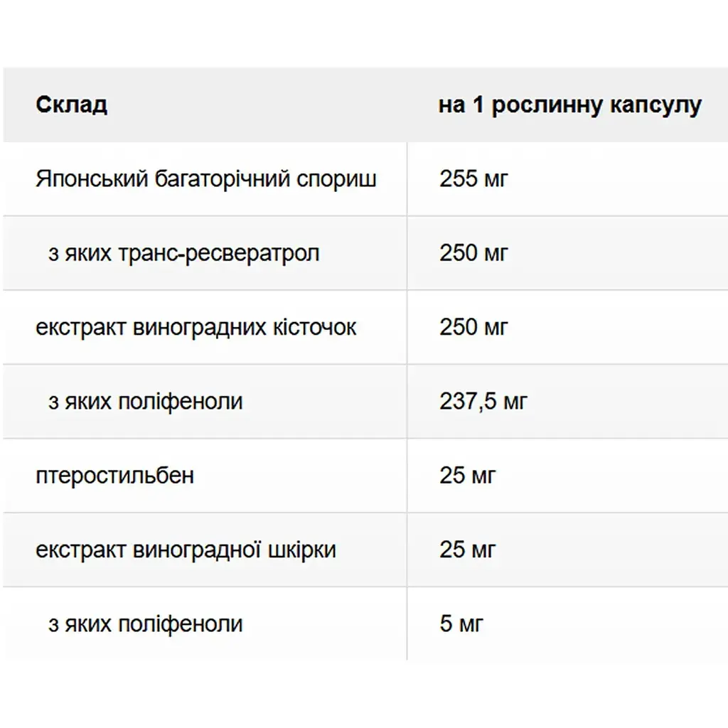 Ресвератрол Solaray Super Resveratrol with Pterost 250 мг 30 веганських капсул - фото 2