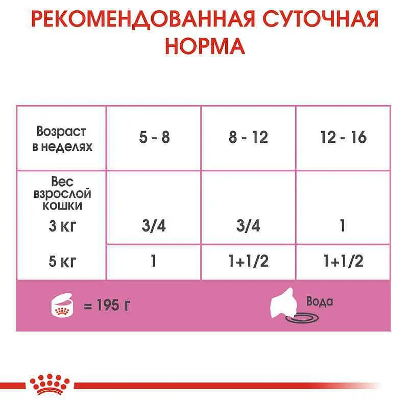 Вологий корм для кошенят до 4 місяців Royal Canin Babycat Instinctive, 195 г - фото 6