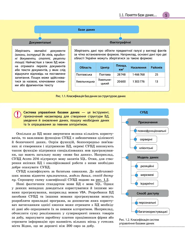 Інформатика. 11 клас. Підручник. Профільний рівень - фото 2