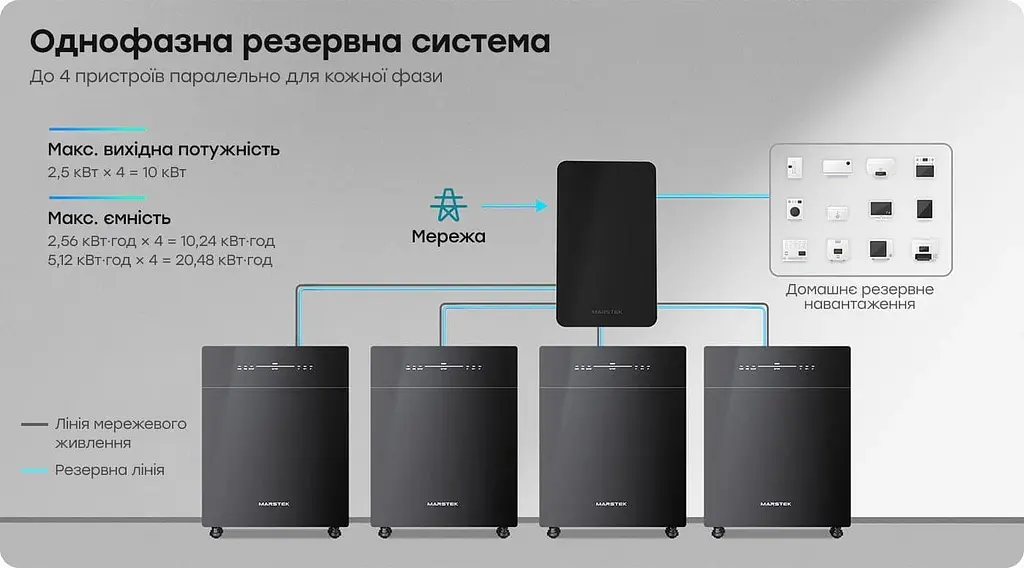 Система энергонезависимости Marstek Venus C. 2.5 кВт / 2.56 кВт/год / LifePO4 (42-00304) - фото 12