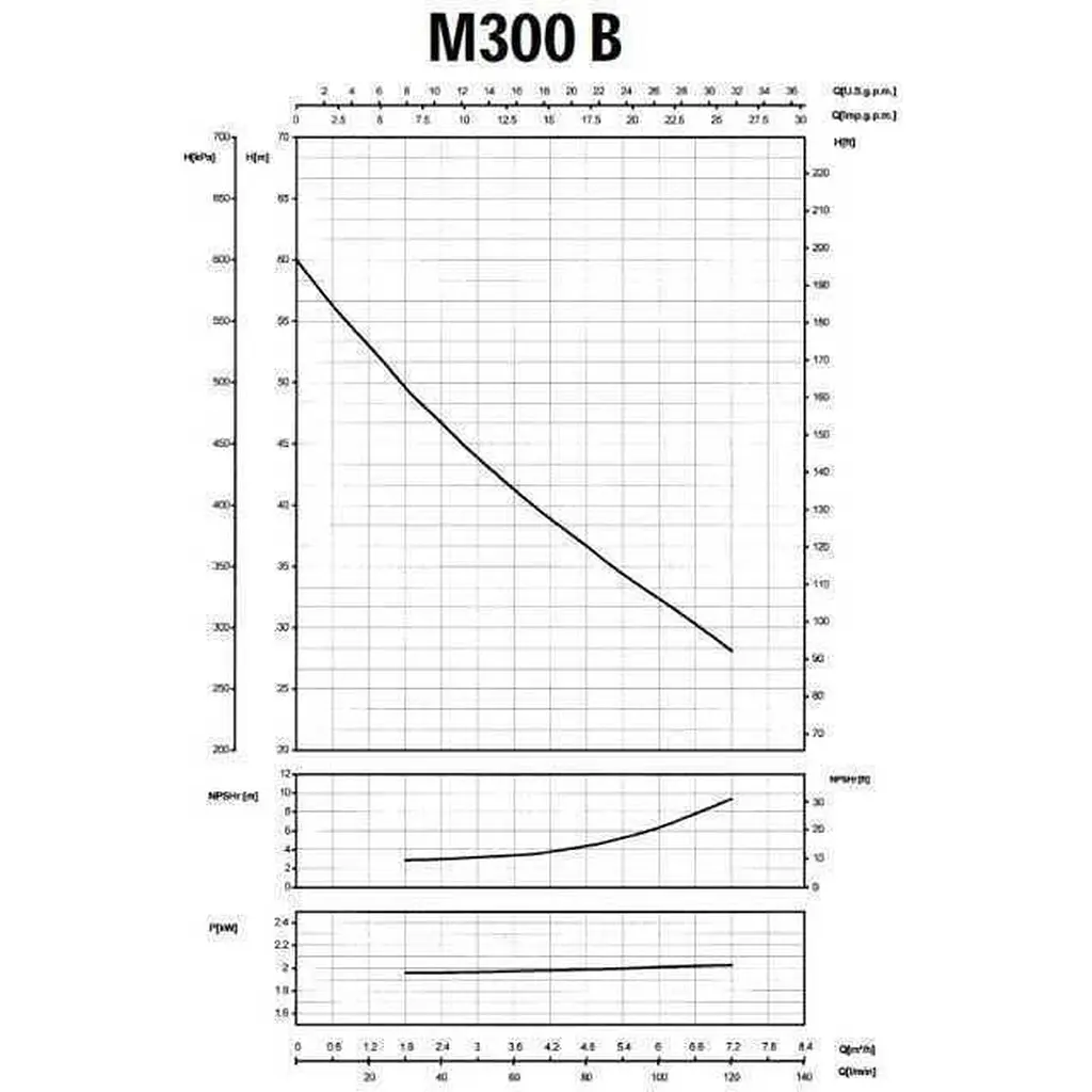 Насос відцентровий Saer M-300B 1,5 кВт (7 м3/год, 60 м) - фото 7