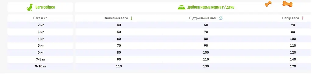 Cухий корм Pure Nutrition для собак малих порід з яловичиною 1кг - фото 4