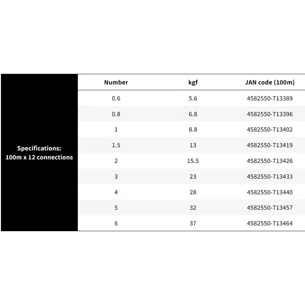 Шнур YGK X-Braid Ultra2 Max WX8 100m (5 colors) 2 15.5kg - фото 4