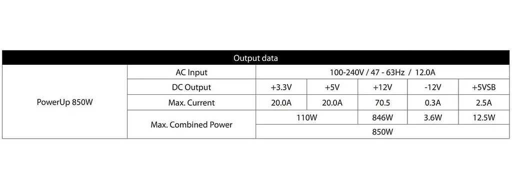 Блок питания Chieftec 850W Gold (GPX-850FC) - фото 9