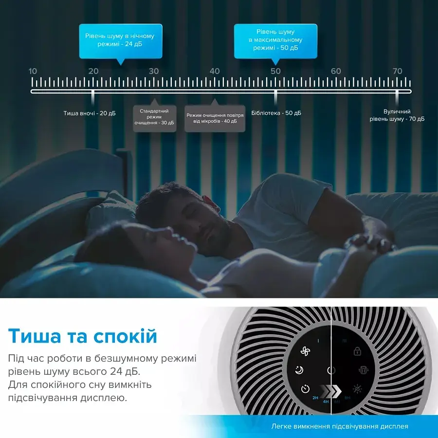Очищувач повітря Levoit Air Purifier Core 300 White (HEAPAPLVNEU0036) - фото 5