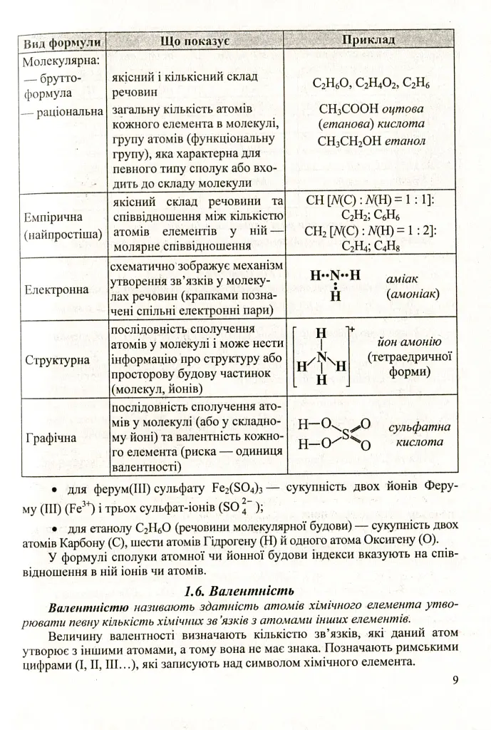 Хімія. Довідник школяра - Ольга Березан - фото 12