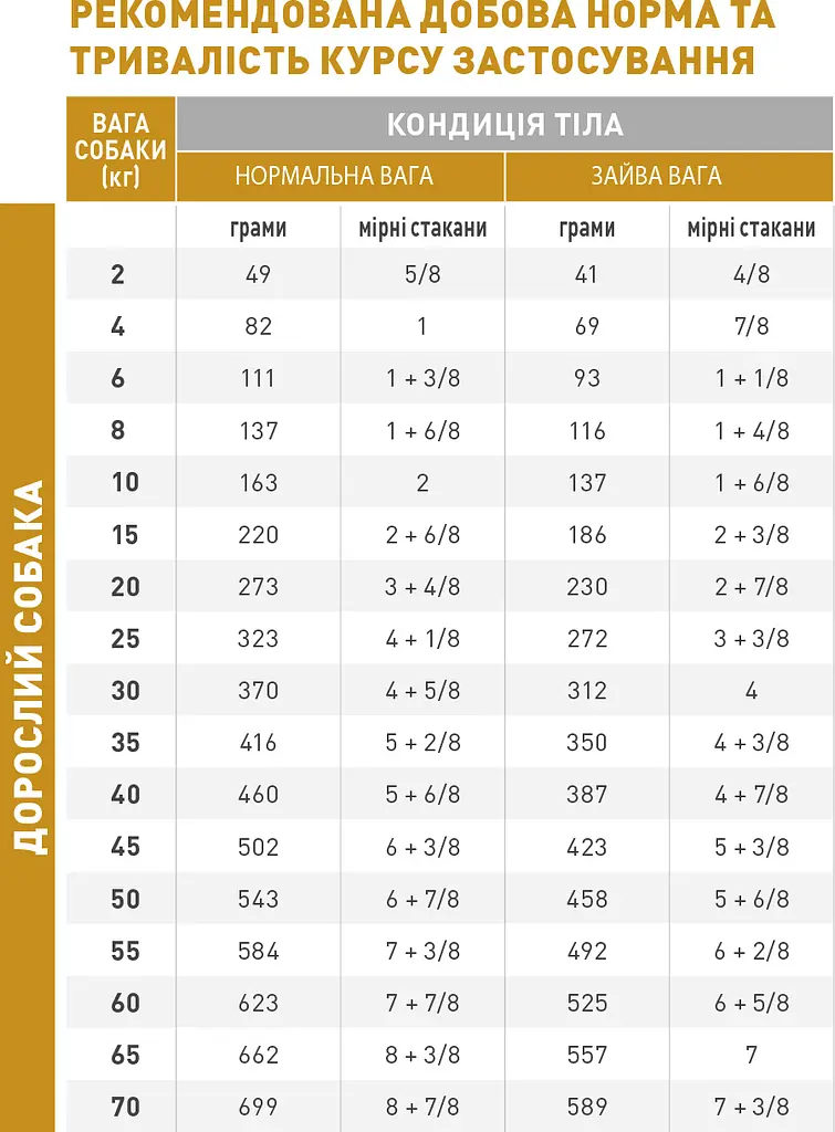 Сухий дієтичний корм Royal Canin Urinary S/O Moderate Calorie для собак схильних до набору зайвої ваги при захворюваннях нижніх сечовивідних шляхів, 1,5 кг (3800015) - фото 4