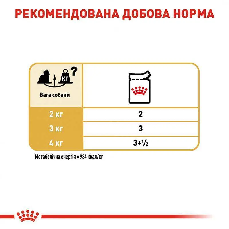 Вологий корм  Royal Canin Yorkshire Adult для дорослих собак породи Йоркширський тер'єр 1.02 кг (12 шт. х 85 г) - фото 5