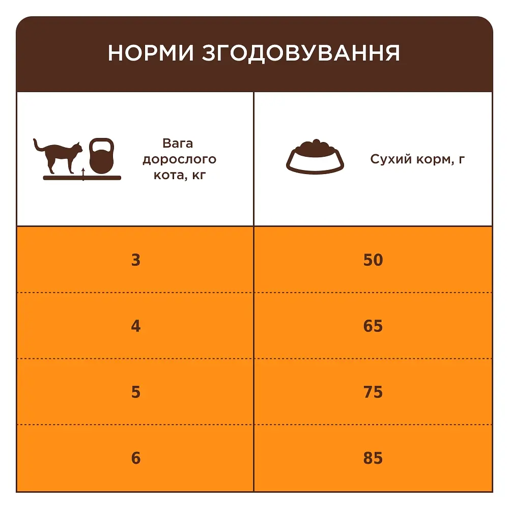 Сухой корм Club 4 Paws Premium 4 в 1 для взрослых кошек, живущих в помещении, с курицей, 2 кг - фото 2