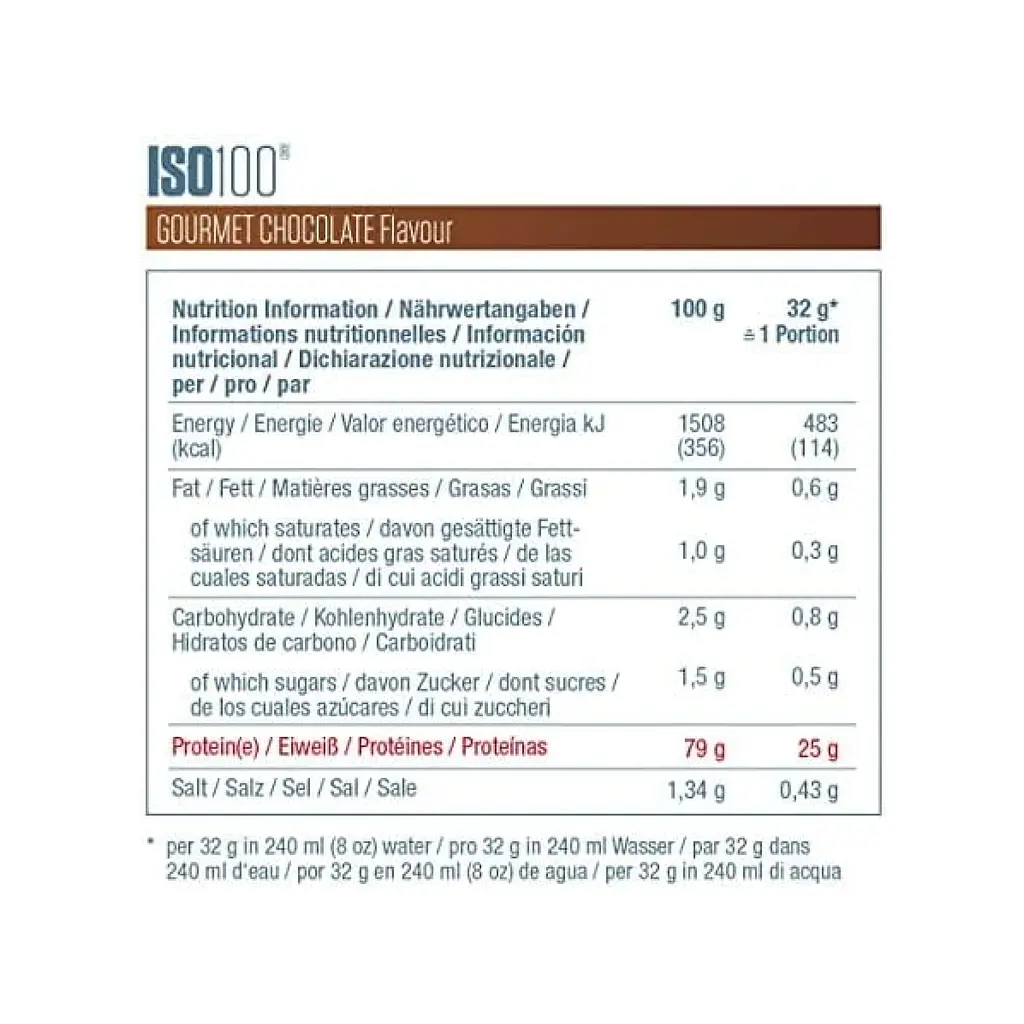 Ізолят сироваткового протеїну Dymatize (Iso 100 Hydrolyzed) — 2263 г, gourmet шоколад - фото 2
