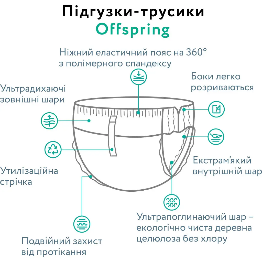 Підгузки Offspring трусики Розмір L (9-14 кг) 36 шт, Підводний світ (9355465009053) (DP-OI-FAP-L36P-AQT) - фото 4