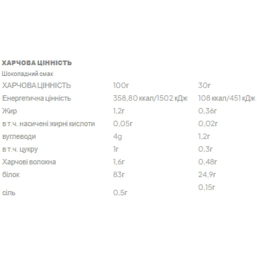 Протеїн Real Pharm Isolate 100 Chocolate 700 г - фото 2