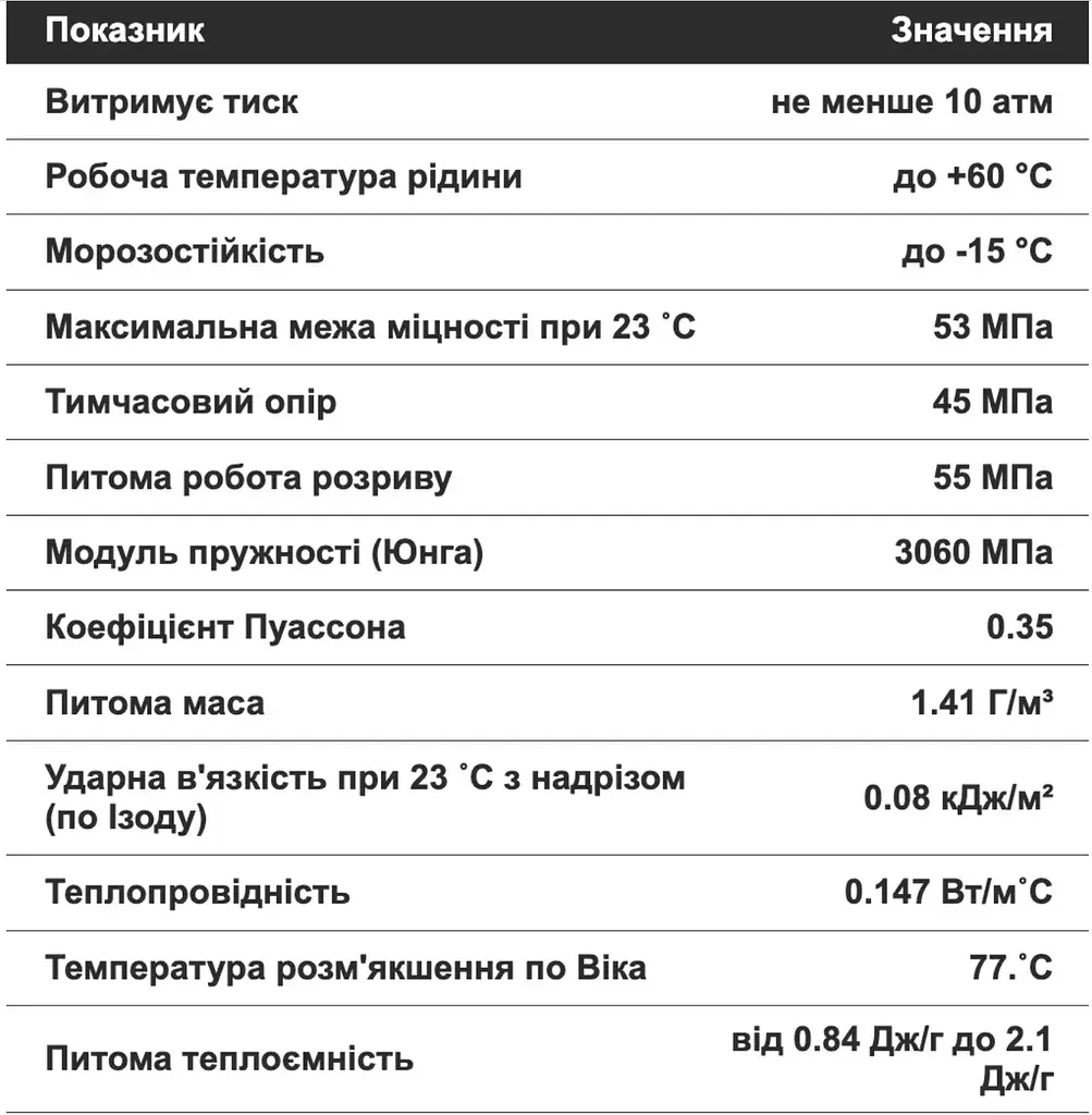 Труба ПВХ Era PN10 d50 мм напірна клейова для басейну - фото 3