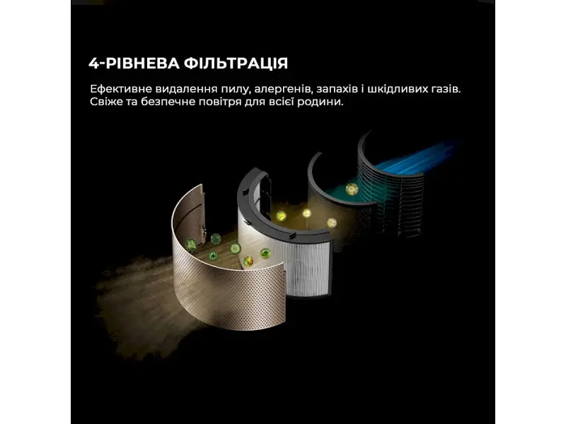 Очищувач повітря Dreame PM20 - фото 6