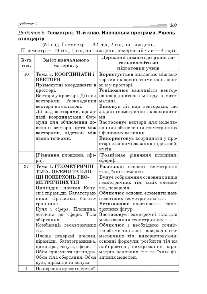 Алгебра і початки аналізу. Геометрія. 11 клас. Академічний рівень - фото 10