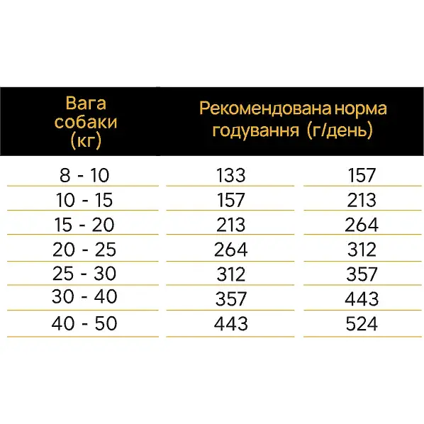 Сухой корм Ambrosia Grain Free для щенков больших пород с курицей и свежим лососем 12 кг - фото 3