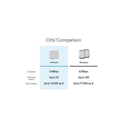 Бездротовий маршрутизатор (роутер) Netgear RBK762S (RBK762S-100EUS) - фото 6