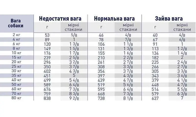 Сухий лікувальний корм при нирковій недостатності для собак Royal Canin Renal Select, 10 кг (41621009) - фото 2