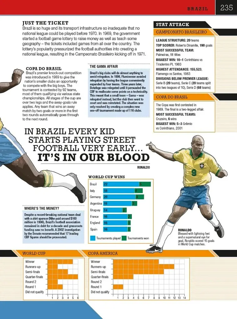 The Football Book - фото 6