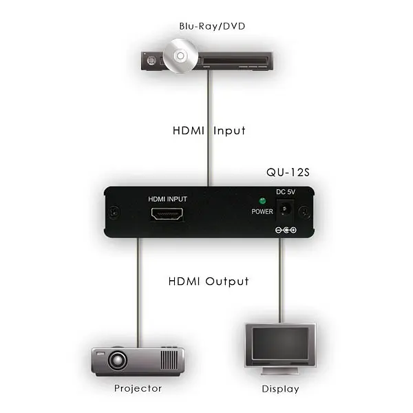 HDMI сплиттер CYP QU-12S - фото 4