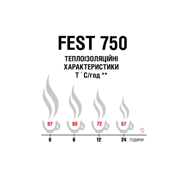 Термос Terra Incognita Fest 750 Сталевий (TI-FEST-750-ST) - фото 4