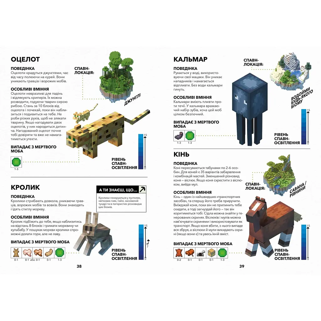 Книга Артбукс Minecraft Довідник виживання - Стефані Мілтон (9786177940943) - фото 3