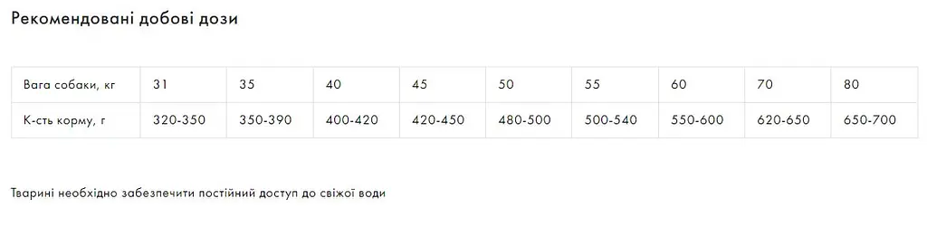 Сухий корм Exclusion Noble Grain Adult Chicken Large Breed для собак великих порід з куркою 12 кг - фото 4