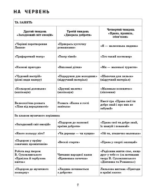 Розгорнутий календарний план. Літо. Старший вік. Сучасна дошкільна освіта - фото 3