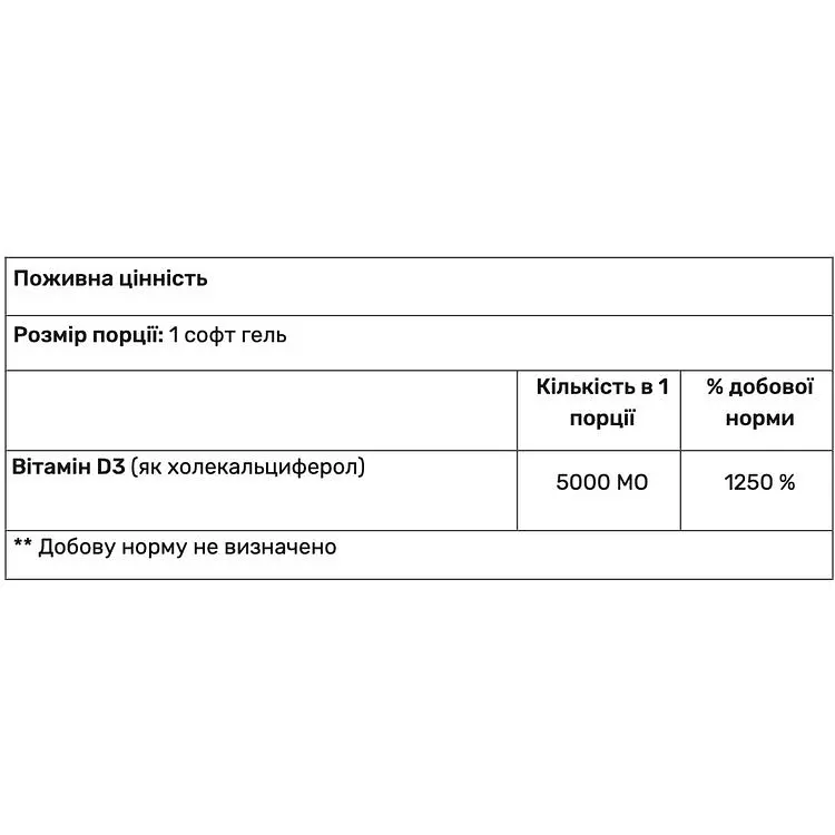 Вітамін D3 Haya Labs Vitamin D-3 5000 МО 100 гель капсул - фото 2