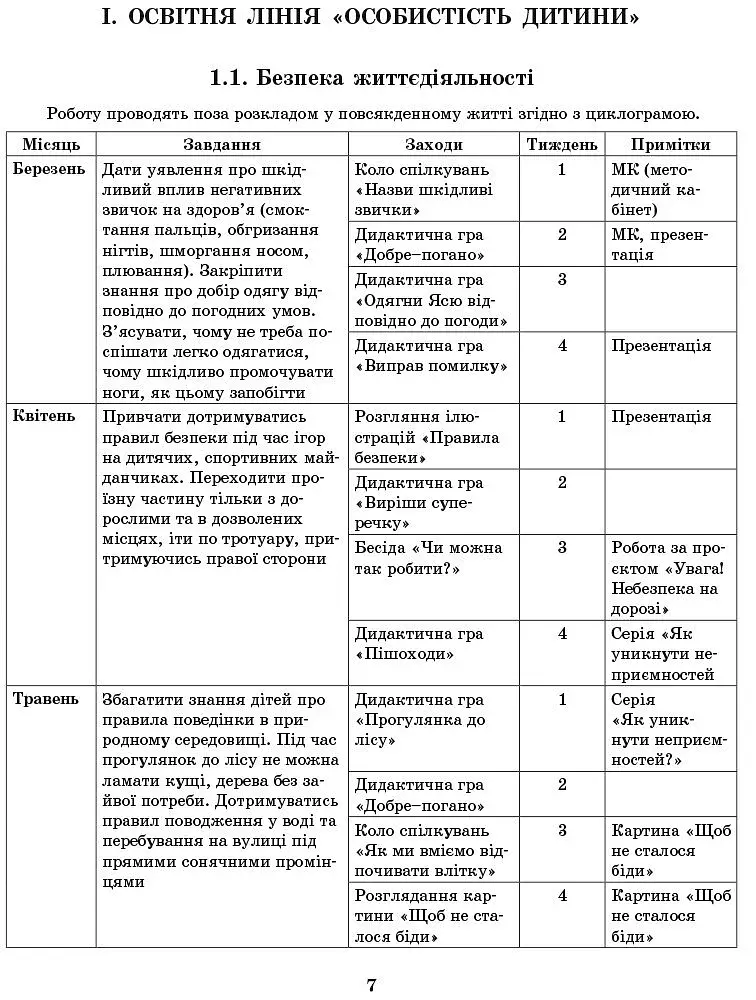 Розгорнутий перспективний план. Середній дошкільний вік. Весна. Сучасна дошкільна освіта - фото 6