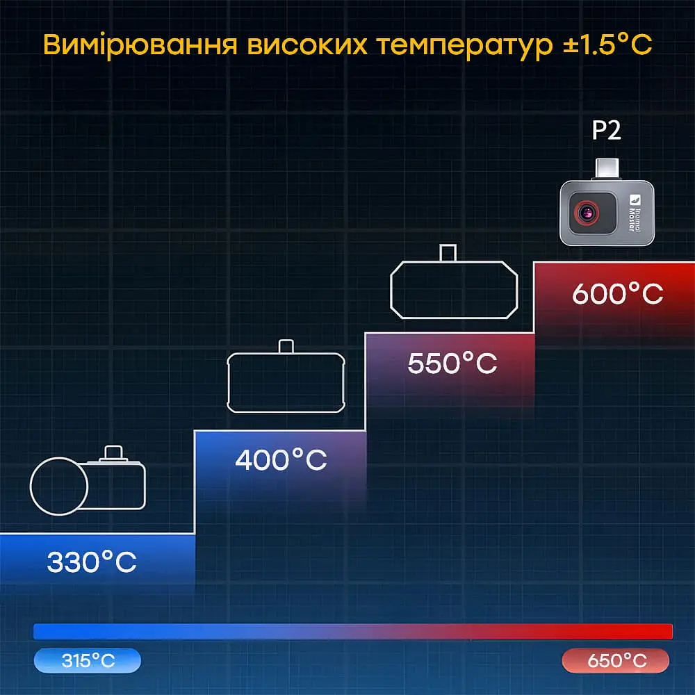 Тепловізор для смартфона на Android Thermal Master P2 (90-00030) - фото 15