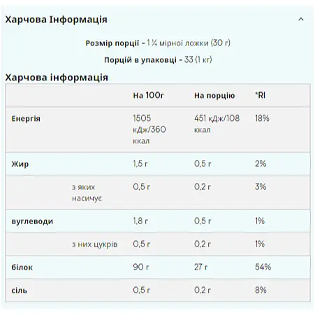 Соєвий протеїн Impact Myprotein 2500 г Натуральна полуниця - фото 2