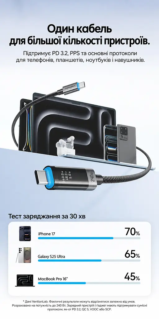 Кабель Vention TSIBF USB-C - USB-C PD 240 Вт з OLED-дисплеєм 1 м чорний (TSIBF) - фото 6
