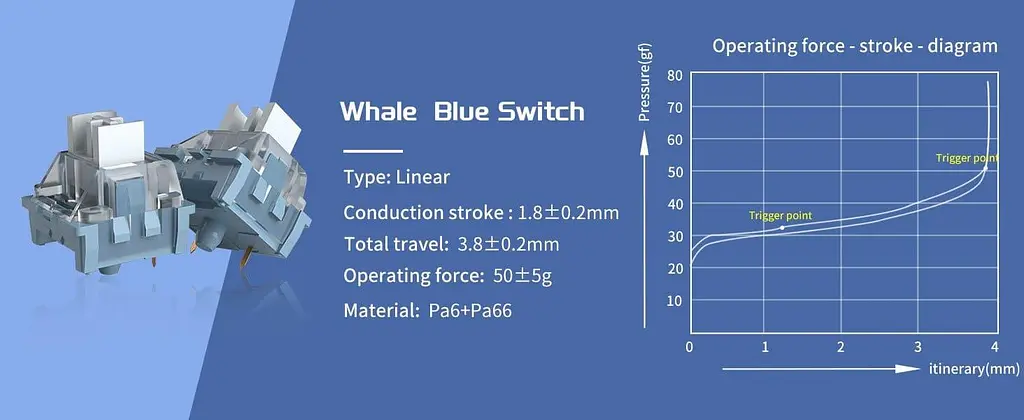 Клавіатура MageGee SKY 81 RGB Blue Whale Switch (6971969727922) Prussian Blue (G-000003953) - фото 5