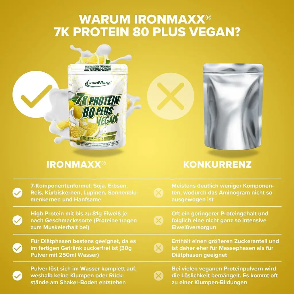 Протеїн IronMaxx Vegan Protein 7k - 80 Plus Пахта-Лимон 500 г - фото 4